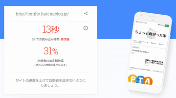 Test My Site測定結果