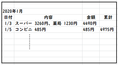 手書き家計簿のイメージ