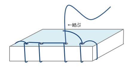 和綴じの手順イラスト　最後に糸を結ぶ