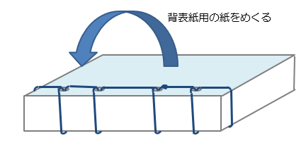 和綴じの手順イラスト　背表紙の紙をめくる