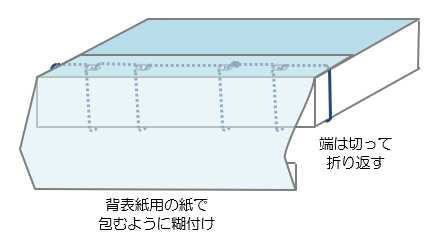 和綴じの手順イラスト　背表紙を糊で張り付ける