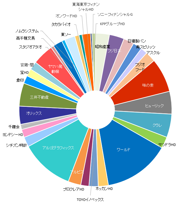 20251107の円グラフ