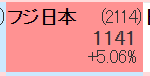 2025年11月27日のフジ日本急騰