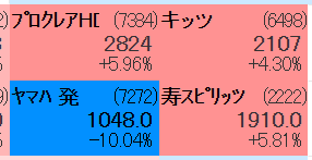 2026年2月3日のチャート