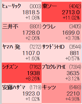2026年5月7日午前の相場