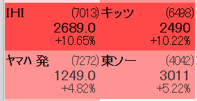 2026年6月15日の上昇