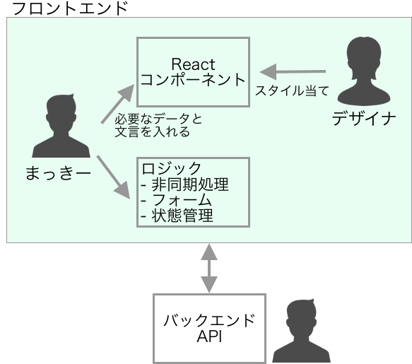 f:id:tonkatu05:20191212193948p:plain f:id:tonkatu05:20191212193948p:plain