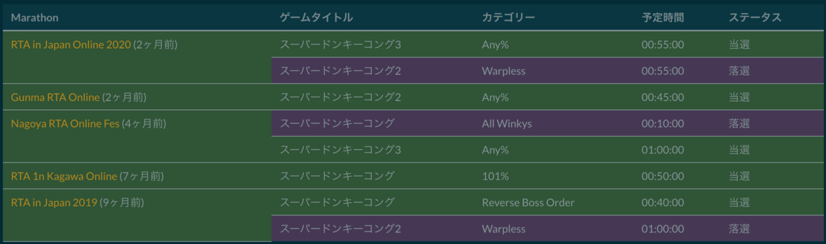 f:id:tonkotsu_tnkt:20200928234333p:plain