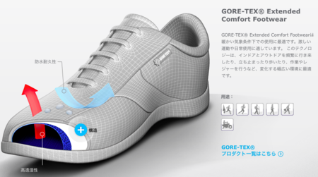 GORE,TEX® Extended Comfort Footwear