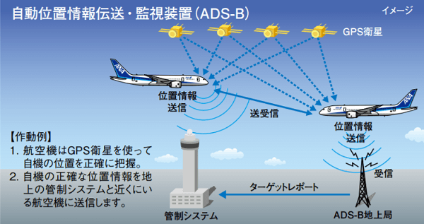 ご自宅レーダーでエアフォースワンのADS-B ...