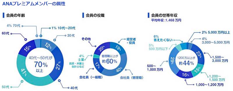 Sfc修行