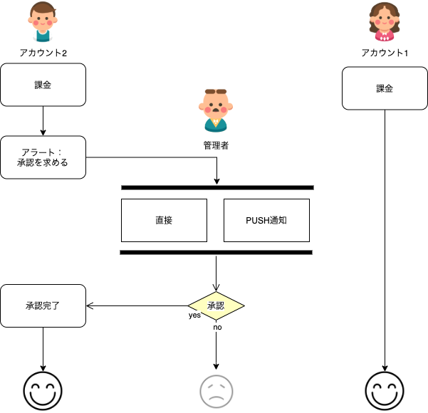 f:id:tonono:20200517231801p:plain