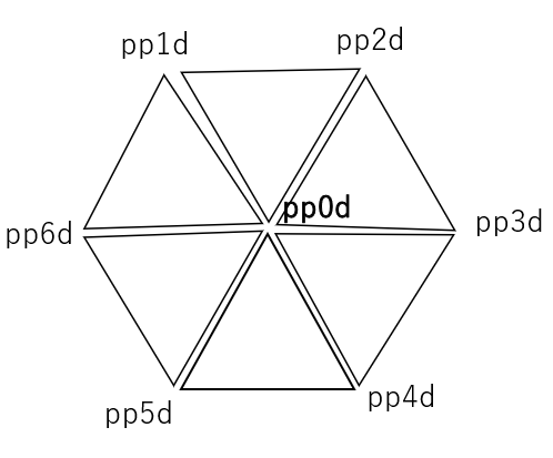 f:id:tonoshake:20191114220612p:plain f:id:tonoshake:20191114220612p:plain