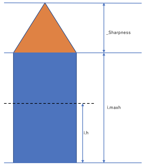 f:id:tonoshake:20191118122045p:plain f:id:tonoshake:20191118122045p:plain