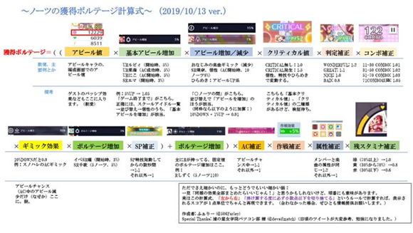 スクスタ編成のススメ 東北大学lovelive 研究会公式ブログ