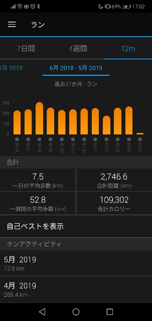f:id:tonpeymanning:20190501170246j:plain f:id:tonpeymanning:20190501170246j:plain