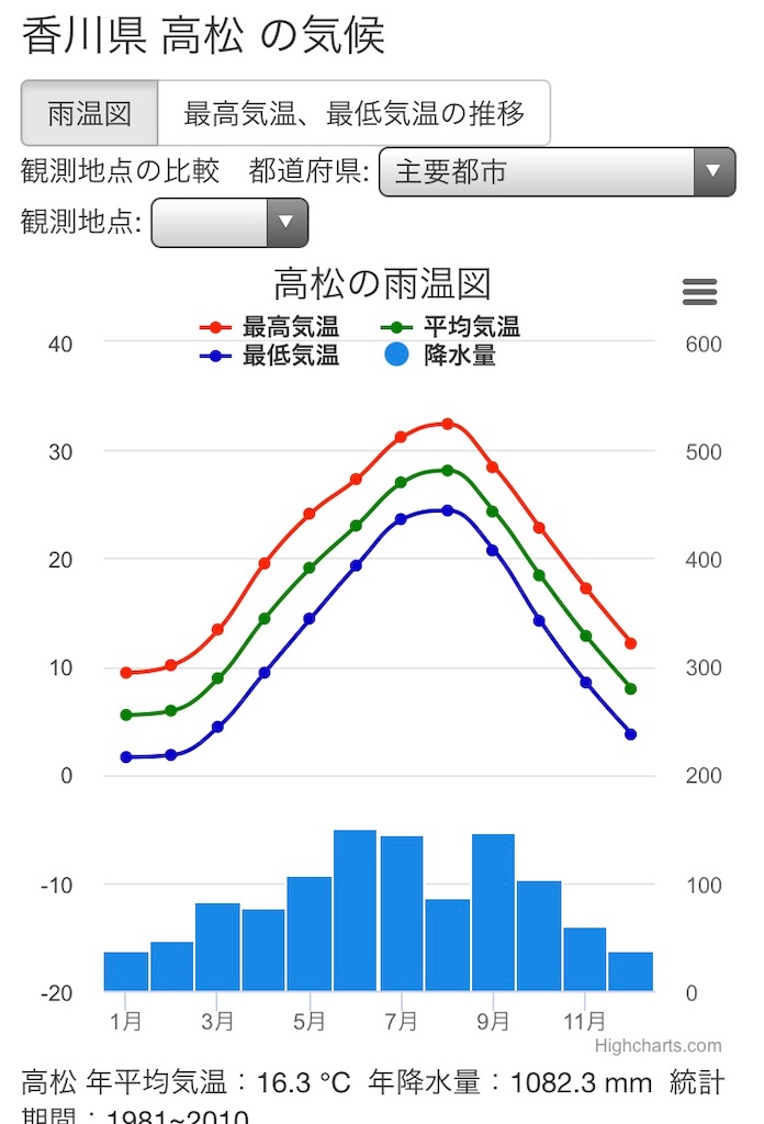広島市は瀬戸内だけどちょっと雨が多い つちや 仮 広島市は瀬戸内だけどちょっと雨が多い つちや 仮