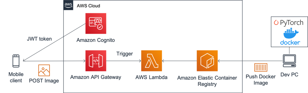 f:id:tontainoti:20210302215341p:plain