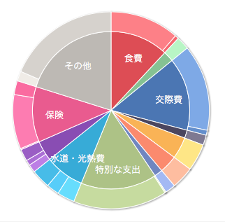 f:id:tontonco:20190110064306p:plain f:id:tontonco:20190110064306p:plain