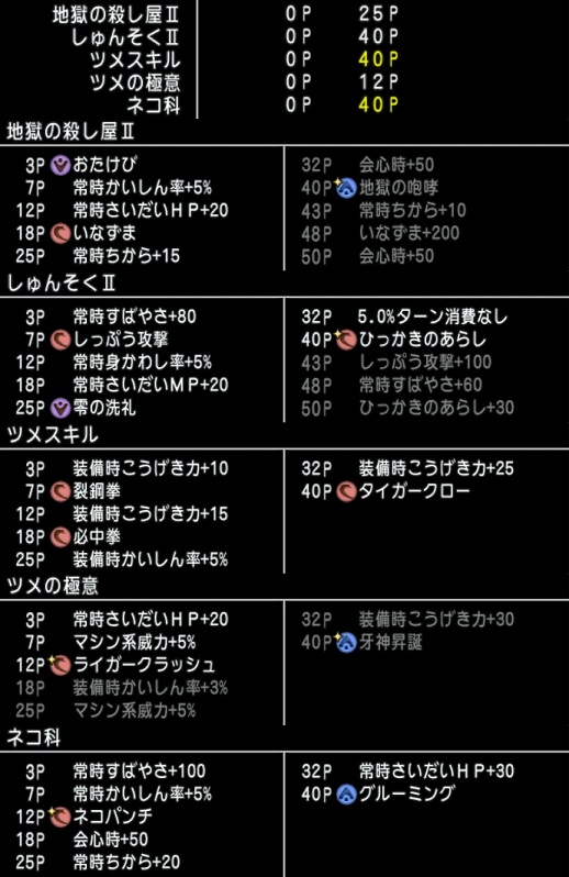 キラーパンサー バトルロードでのスキル振り とんとんのお庭