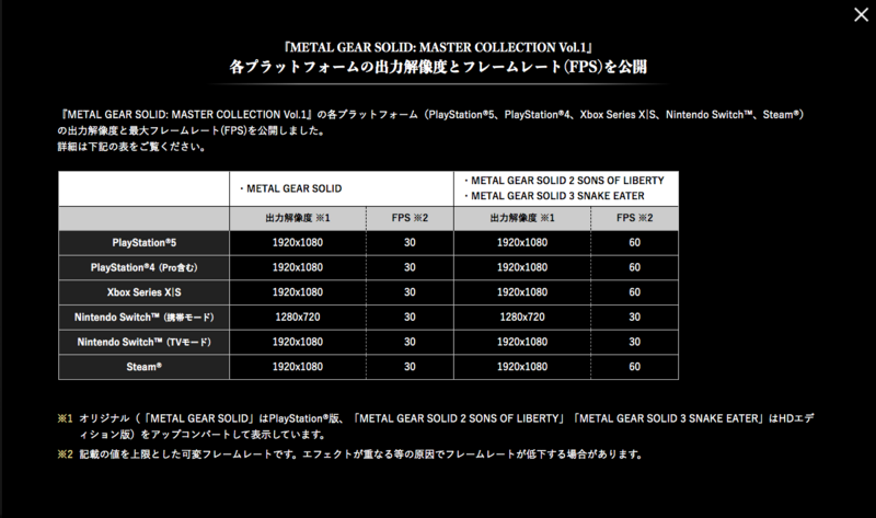 SW版 メタルギアソリッド マスターコレクション Vol.1 switch コナミデジタルエンタテインメント Switch METAL GEAR SOLID
