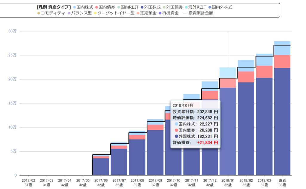 f:id:tonymctony:20180424180049p:plain