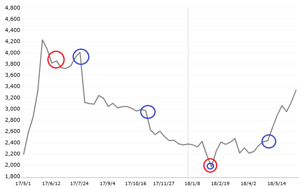 f:id:tonymctony:20180613102416p:plain f:id:tonymctony:20180613102416p:plain