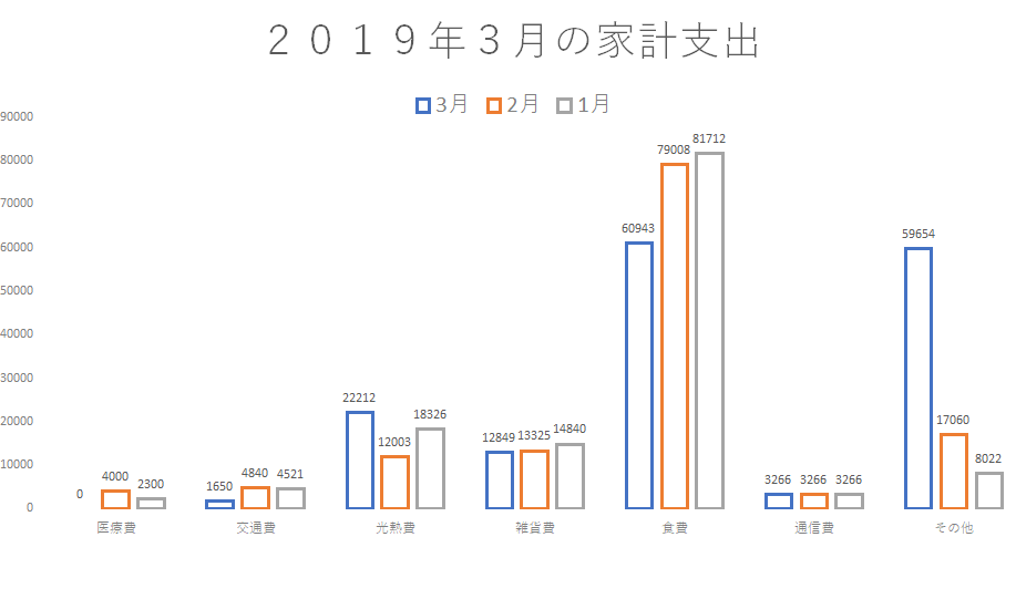 f:id:tonymctony:20190401112741p:plain f:id:tonymctony:20190401112741p:plain