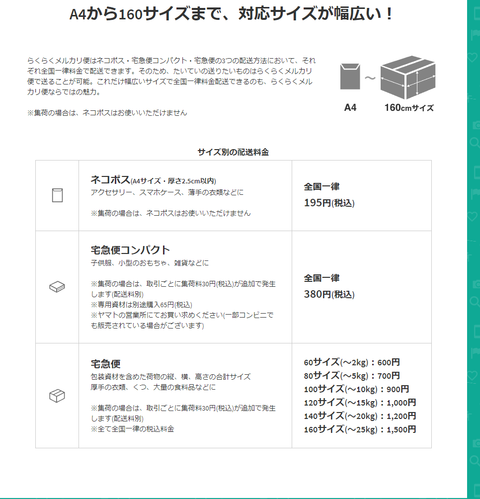 らくらくメルカリ便