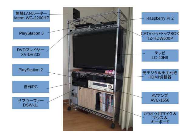 HDMI接続している機器とテレビ周り