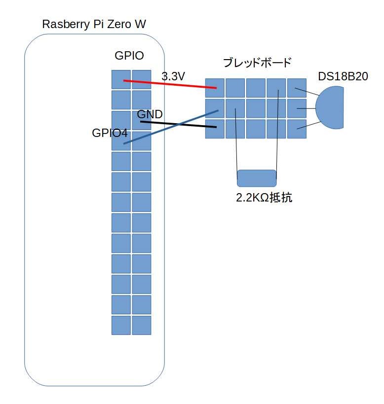 1-wireデジタル温度センサーを使った回路