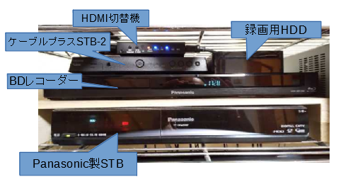 ケーブルプラスSTB-2を設置したところ