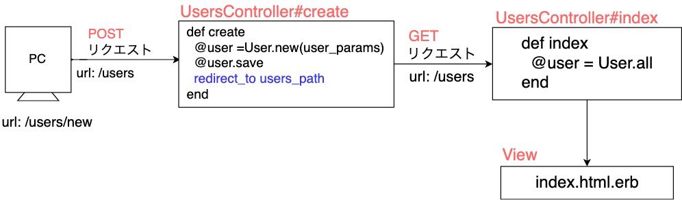 f:id:toomeeto:20190706191615j:plain f:id:toomeeto:20190706191615j:plain