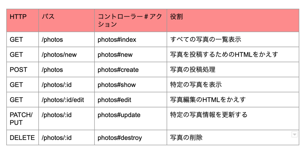 f:id:toomeeto:20190717082821p:plain f:id:toomeeto:20190717082821p:plain