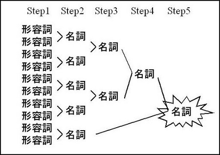 shinri4