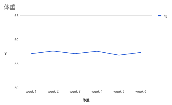 f:id:tooru0110:20180205214235p:plain f:id:tooru0110:20180205214235p:plain