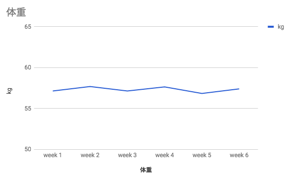 f:id:tooru0110:20180205214235p:plain