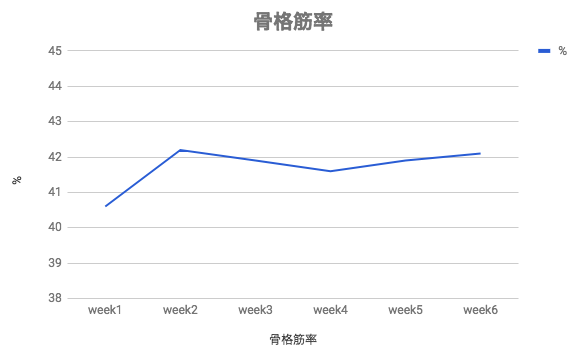 f:id:tooru0110:20180205214304p:plain f:id:tooru0110:20180205214304p:plain