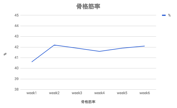 f:id:tooru0110:20180205214304p:plain