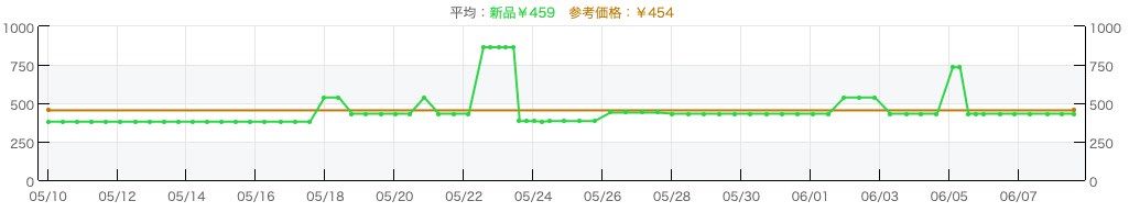 f:id:toott:20191017145018j:plain f:id:toott:20191017145018j:plain