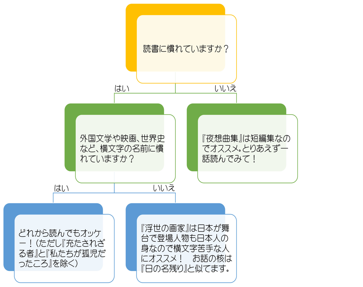 わたしたちが孤児だったころとは 読書の人気 最新記事を集めました はてな