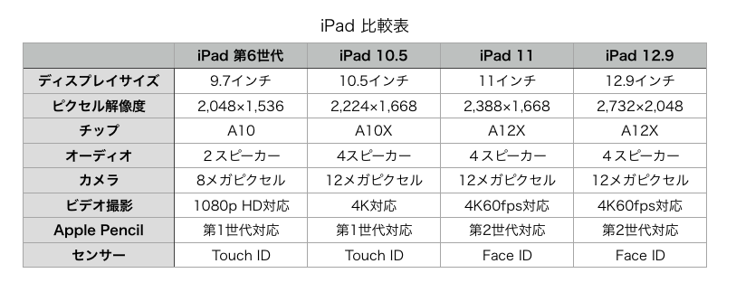 f:id:topgun428:20190128115146p:plain f:id:topgun428:20190128115146p:plain