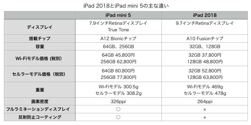 f:id:topgun428:20190902120310p:plain f:id:topgun428:20190902120310p:plain