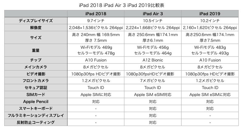 f:id:topgun428:20190913121419p:plain f:id:topgun428:20190913121419p:plain