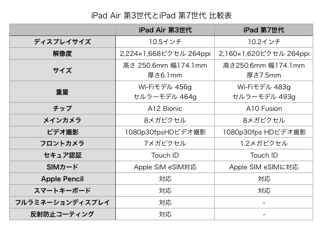 f:id:topgun428:20200129095930p:plain f:id:topgun428:20200129095930p:plain
