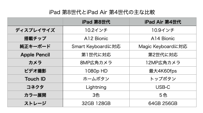 f:id:topgun428:20200916115823p:plain
