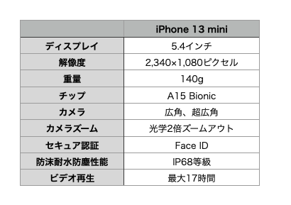 f:id:topgun428:20210919180924p:plain