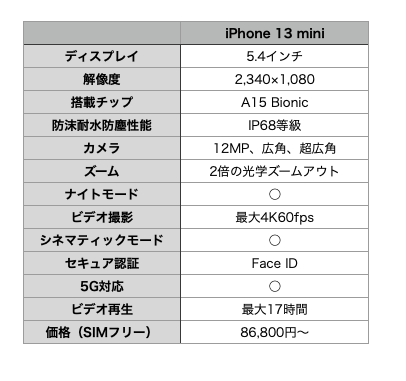 f:id:topgun428:20210926095105p:plain