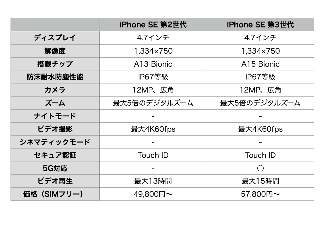 f:id:topgun428:20220314074841p:plain