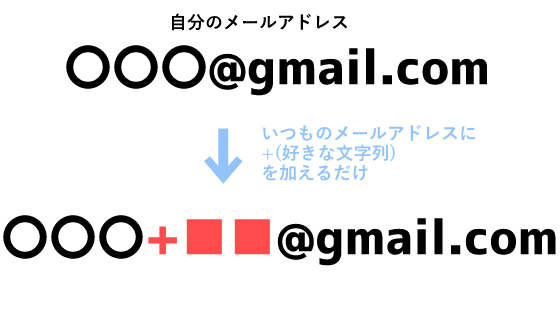 f:id:topi0:20181028152056p:plain